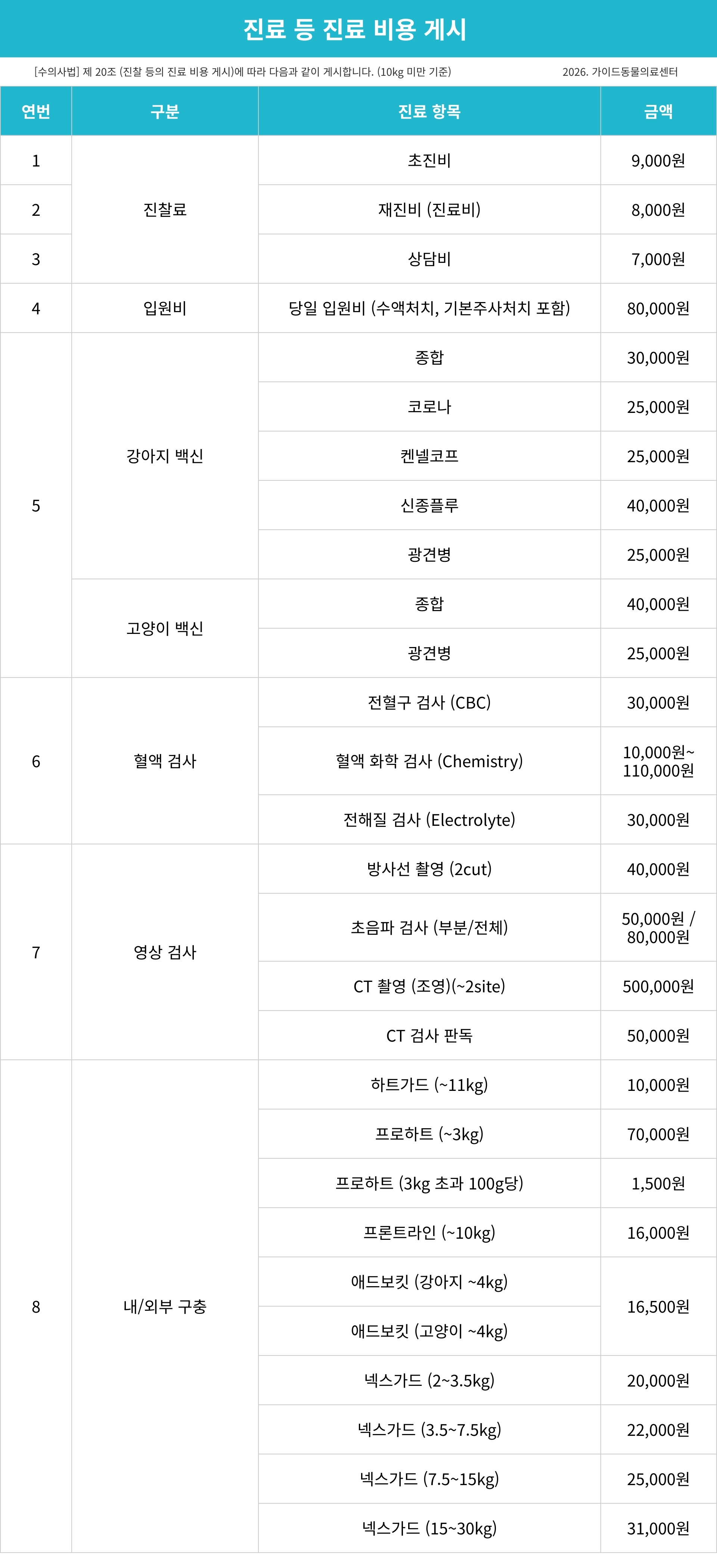 ����� �ȳ�ǥ